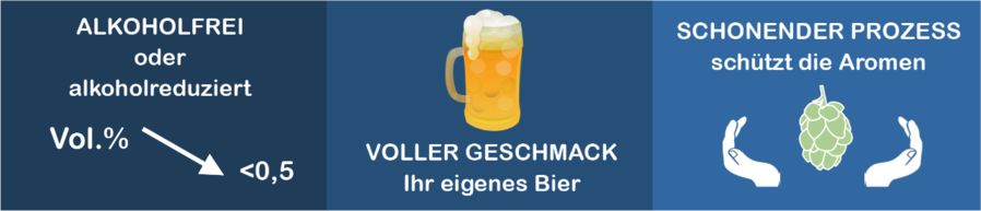 Entalkoholisierung mit Membrantechnologie